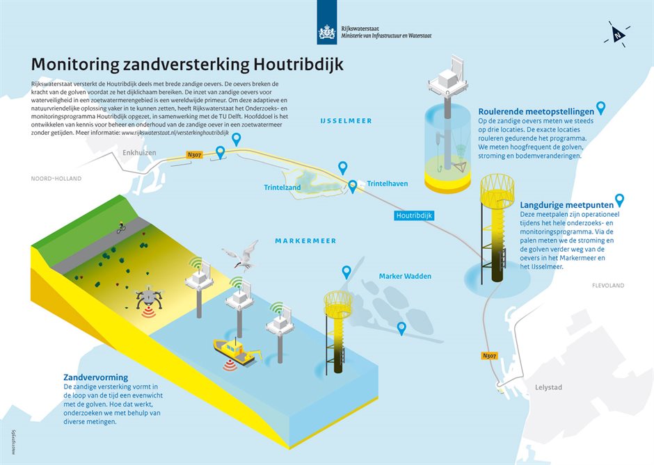 NL_Infographic_Houtribdijk_meetcampagne_small
