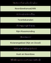 volgorde deelgebieden
