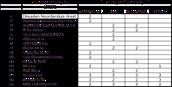 categorie-indeling ARK/NZK