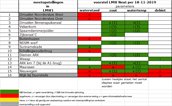 resultaten ARK NZK definitief