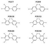 PCB structuurformules - bron: Nick Plant