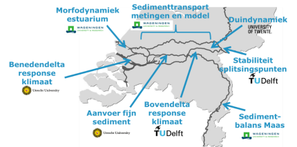 Uitvoerende partijen Rivers2Morrow