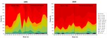 Korrelgrootteverdeling sediment Boven-Rijn en Pannerdensch Kanaal1995, 2020