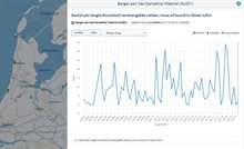 Grafiek Strandafval uit Waterinfo