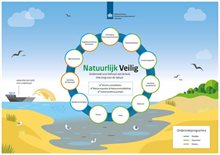 Infographic natuurlijk veilig