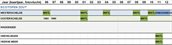 Planning zoute ecotopenkaarten 1996-2012