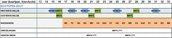 Planning zoute ecotopenkaarten 2012-2033