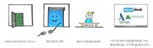 U kunt biologische data ophalen via Waterinfo Extra, DD-ECO-API, Servicedesk Data en de kernregistraties van EcoSys, WMR en Sovon.